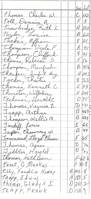 Oak Ridge Cemetery Records. Page 94