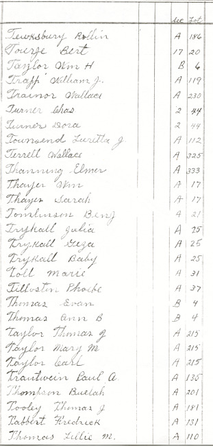 Oak Ridge Cemetery Records. Page 95