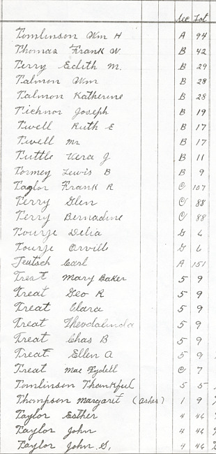 Oak Ridge Cemetery Records. Page 95