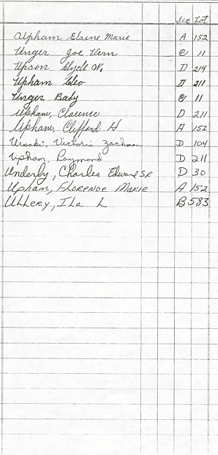 Oak Ridge Cemetery Records. Page 96