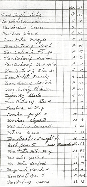 Oak Ridge Cemetery Records. Page 97