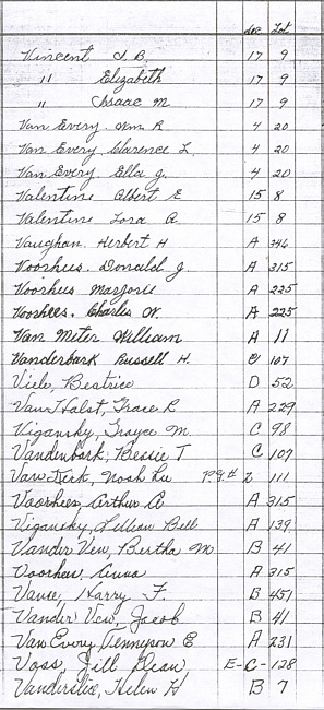 Oak Ridge Cemetery Records. Page 97