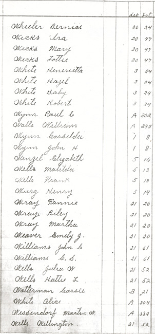 Oak Ridge Cemetery Records. Page 98