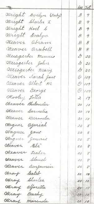 Oak Ridge Cemetery Records. Page 99