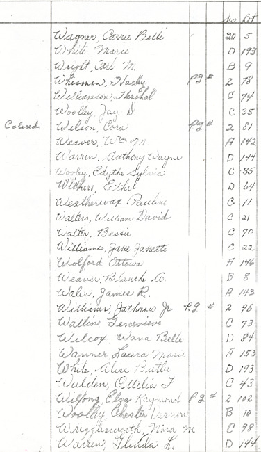 Oak Ridge Cemetery Records. Page 100