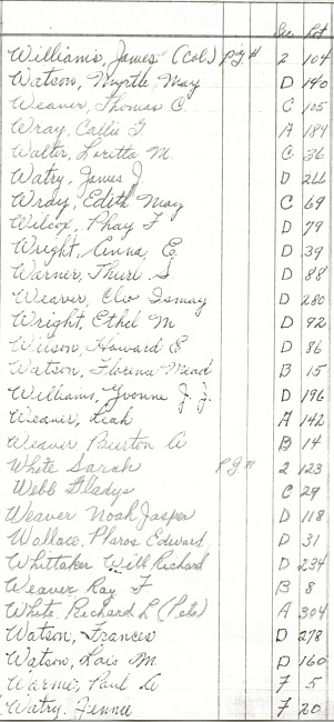 Oak Ridge Cemetery Records. Page 100