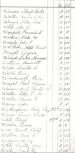 Oak Ridge Cemetery Records. Page 100