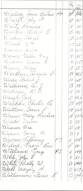 Oak Ridge Cemetery Records. Page 101