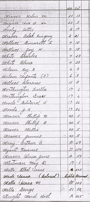 Oak Ridge Cemetery Records. Page 103