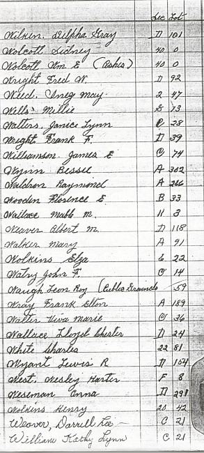 Oak Ridge Cemetery Records. Page 103