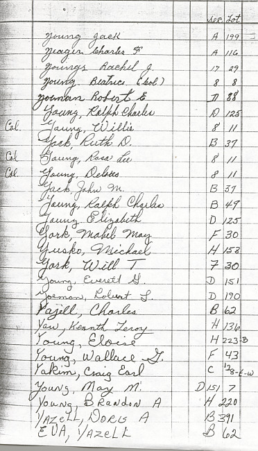 Oak Ridge Cemetery Records. Page 104