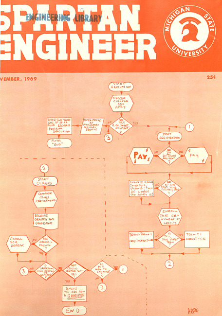 Spartan engineer. Vol. 23 no. 1 (1969 November)